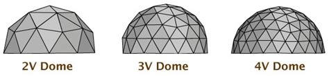 constructing  geodesic dome byexamplecom