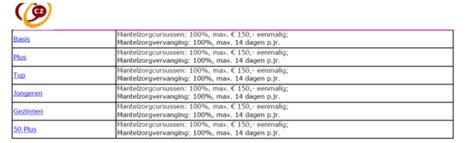 lichamelijke zorg zorg collectief gemert