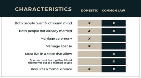 Domestic Vs Common Law Marriage What’s The Difference