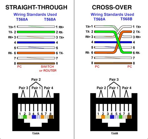 ethernet cross cable wiring diagram   crossover cable rj pinout