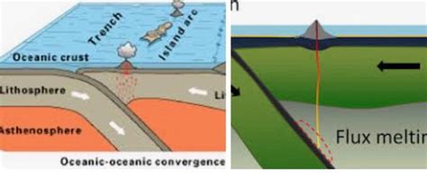 oceanic oceanic convergence quora