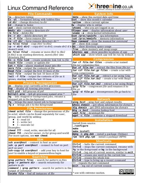 linux and ubuntu terminal command reference cheat sheets