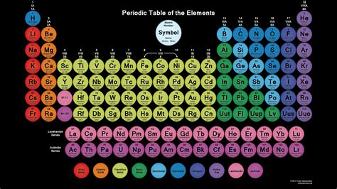 large print periodic table printable periodic tables  printable