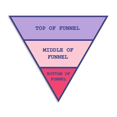 conversion funnel analysis   optimize  customer journey