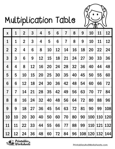 multiplication table printables worksheets