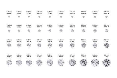 diamond size chart mm printable