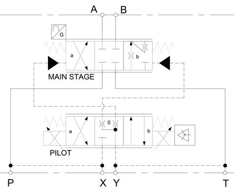 hydraulic symbology  high response valves