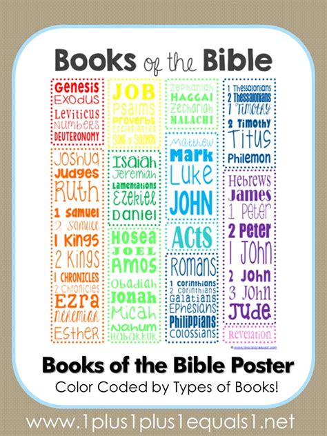 bible printables