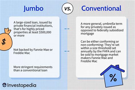 jumbo loans  conventional loans whats  difference