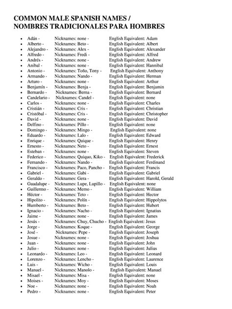 spanish male names fill  sign printable template   legal