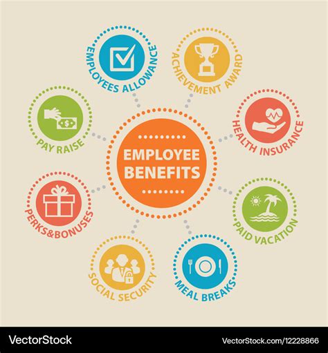 employee benefits concept  icons royalty  vector