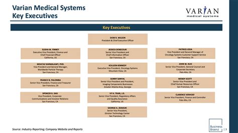 Org Chart Of Varian Medical Systems Business Brainz