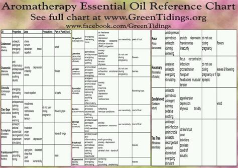 images  essential oil charts    pinterest