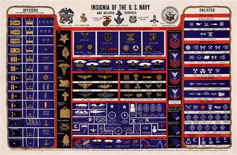 hyperwar ranks  rates    navy navpers