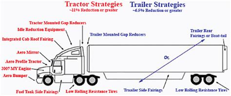 tractor trailer engine diagram complete wiring schemas