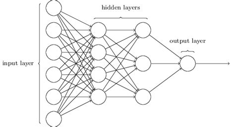 what are the different types of artificial neural network