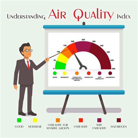 understanding air quality index aqi dr ankit parakh