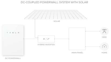 tesla powerwall wiring diagram   goodimgco