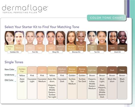 skin tone chart for characters beauty pinterest olives creative and colors
