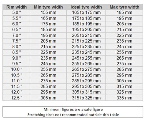 Tires Standard Tyre Width Vs Rim Width Chart Motor