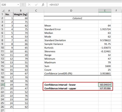 calculate  confidence interval  excel spreadcheaters