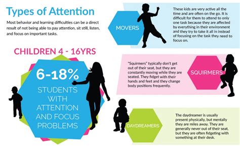 types  attention  attention  focus issues  confused  adhd integrated learning