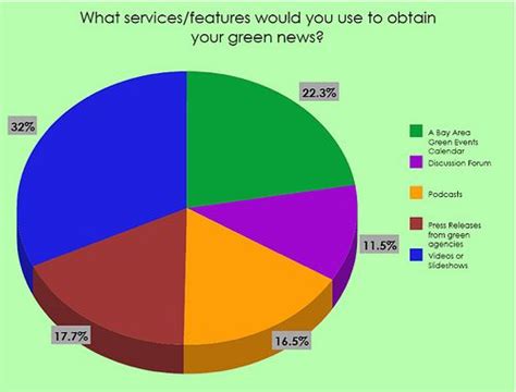 3 ways to conduct a survey wikihow surveys green news teaching