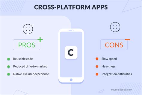 native hybrid  cross platform apps explained leobit