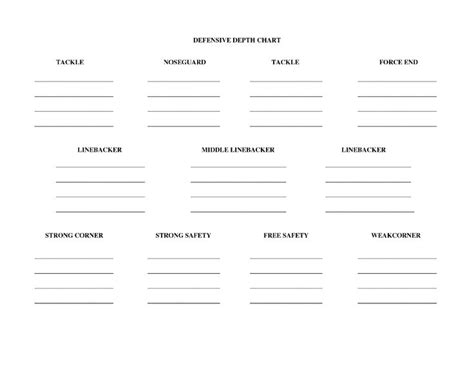 blank football depth chart template  templates  templates