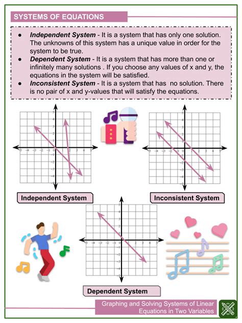 graphing solving systems  linear equations worksheets