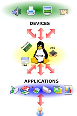 debian maniaco linux kernel  agora suporta apps  android
