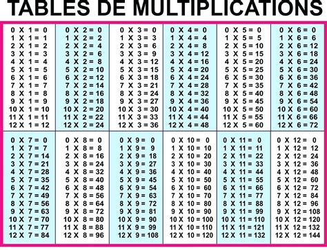 printable  multiplication chart