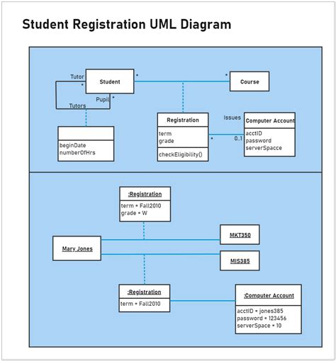 registration uml diagrams