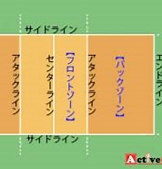 バレーボール用語 に対する画像結果.サイズ: 178 x 130。ソース: activel.jp