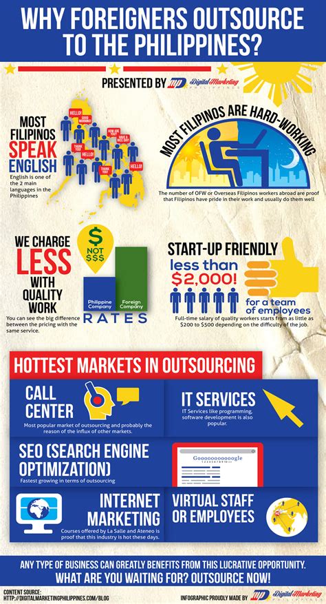 why foreigners outsource to the philippines [infographic