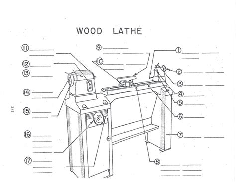 wood lathe parts diagram diagram quizlet