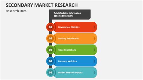 secondary market research powerpoint    template