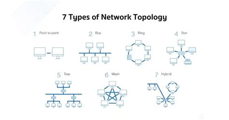 types  topology