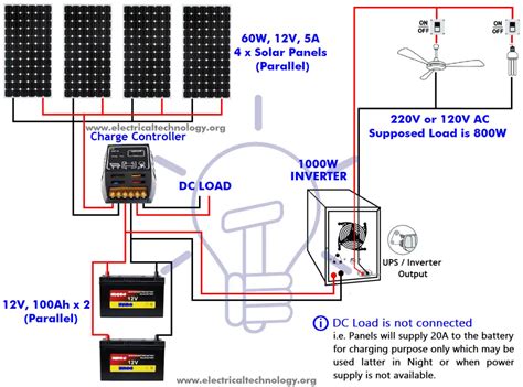 solar panels batteries inverter     home