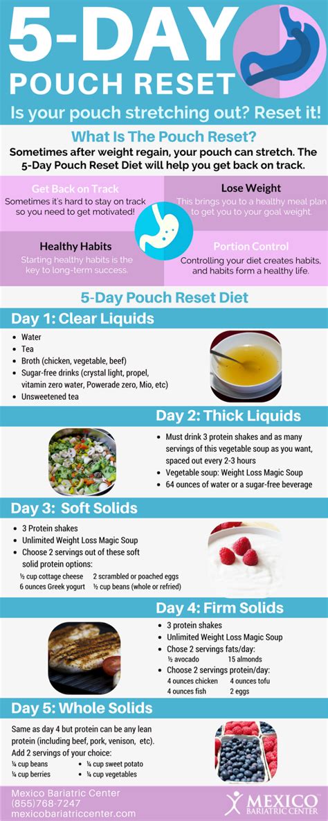 Pouch Reset Diet Menu