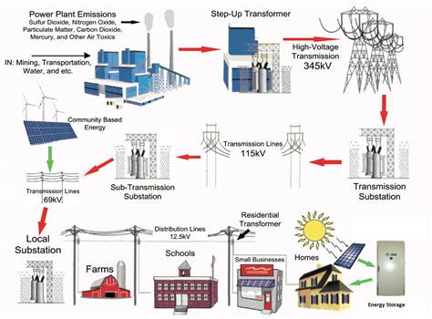 solar wind hybrid energy system greenworld partnersgreenworld partners