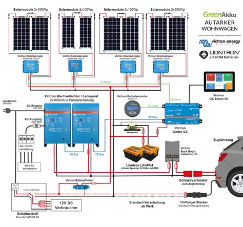 amerika schauen sie vorbei um es zu wissen ozeanien solarzellen  reihe schalten teilen salon