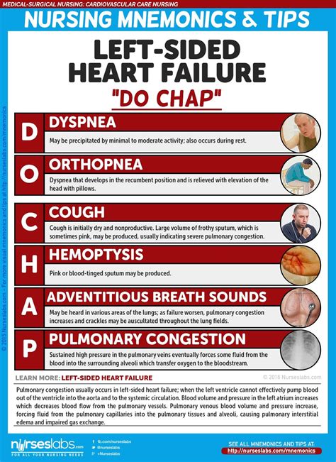 left sided heart failure  chap cardiovascular care nursing mnemonics  tips nurseslabs