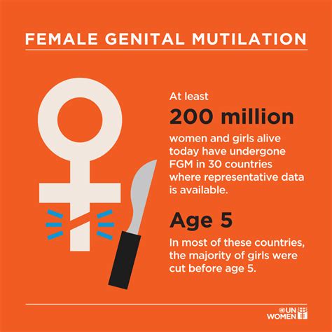 female genital mutilation fgm bioethics zone