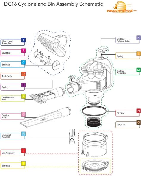 dyson  animal parts list reviewmotorsco