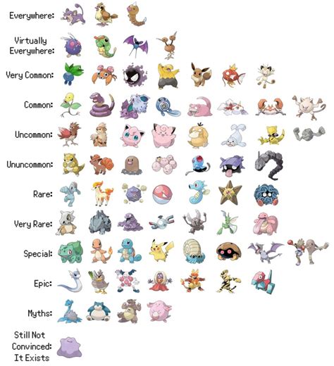 Pokemon Go Game Here Are All The 151 Pokemon Monsters List