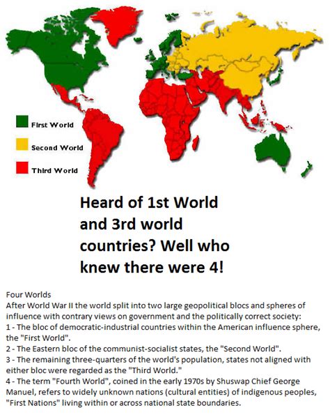 Second World Countries