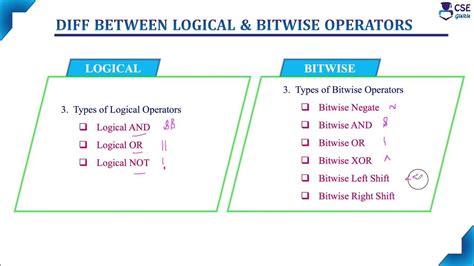 difference  logical bitwise operators basic concepts   lec   programming