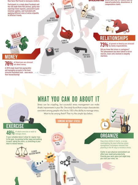 stress management infographics visual ly