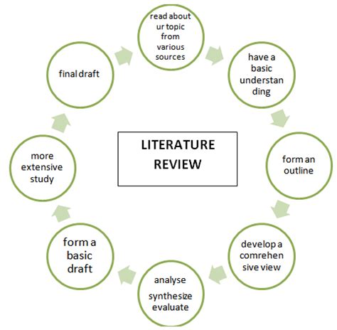 process  literature review  scientific diagram